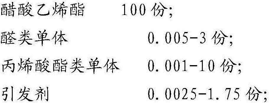 Self-defoaming polyvinyl alcohol prepared through chemical modification, and preparation method thereof