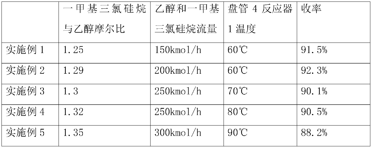 Channelization continuous production process of polymethyltriethoxysilane