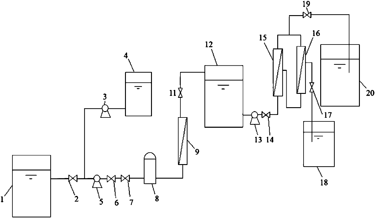 Ultrafiltration-nanofiltration integrated emergency treatment apparatus for emergent pollution of drinking water, and polluted drinking water treatment method