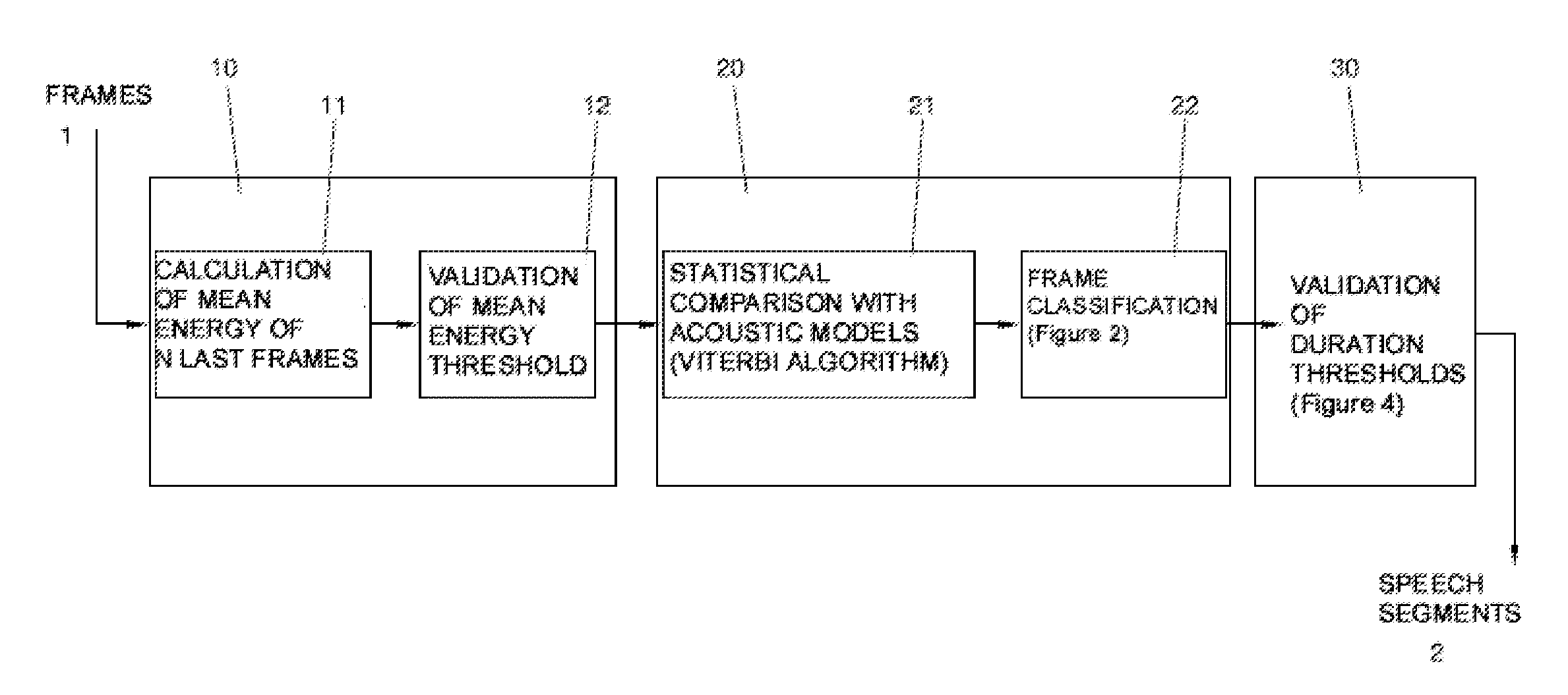 Method for the detection of speech segments