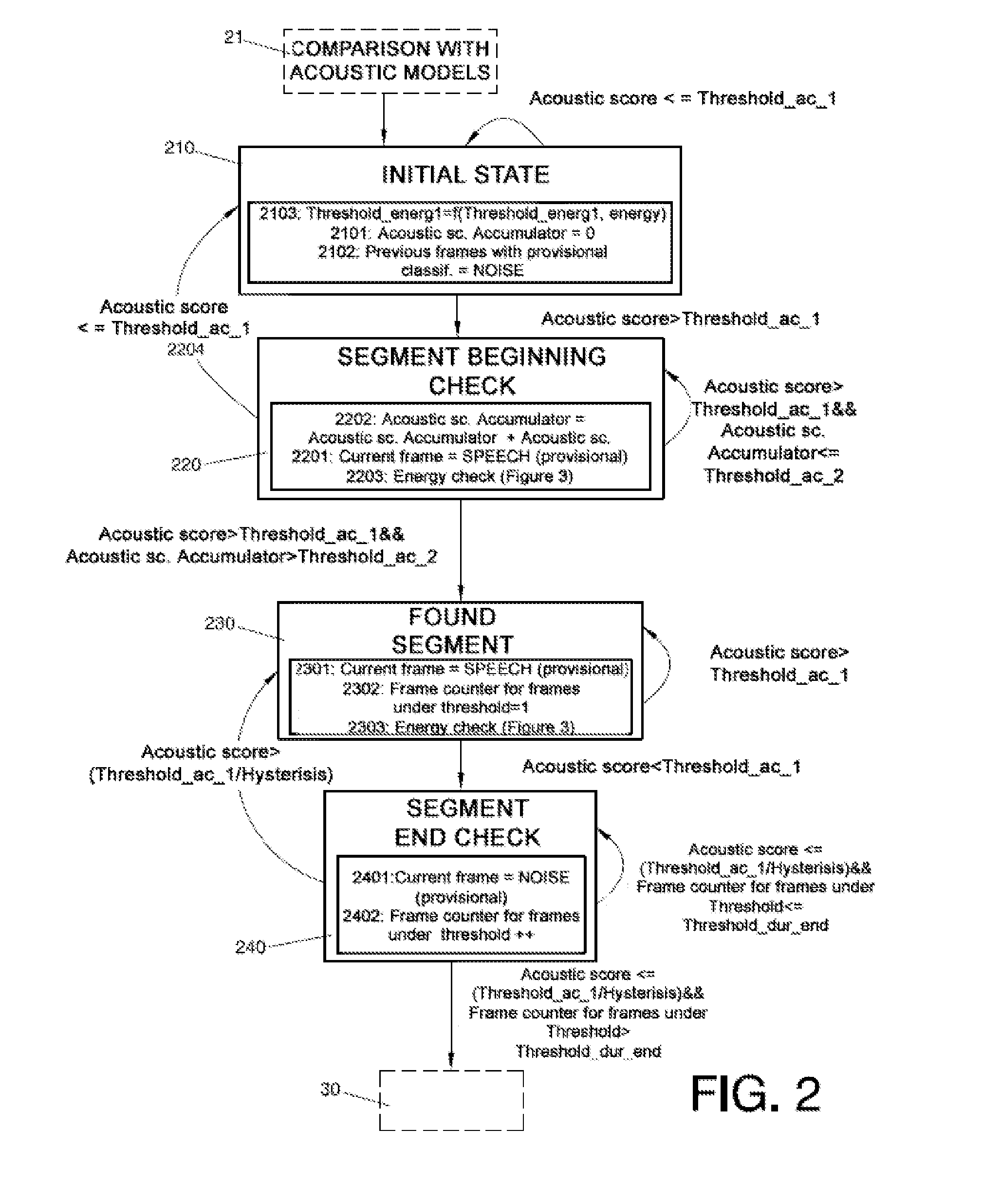 Method for the detection of speech segments