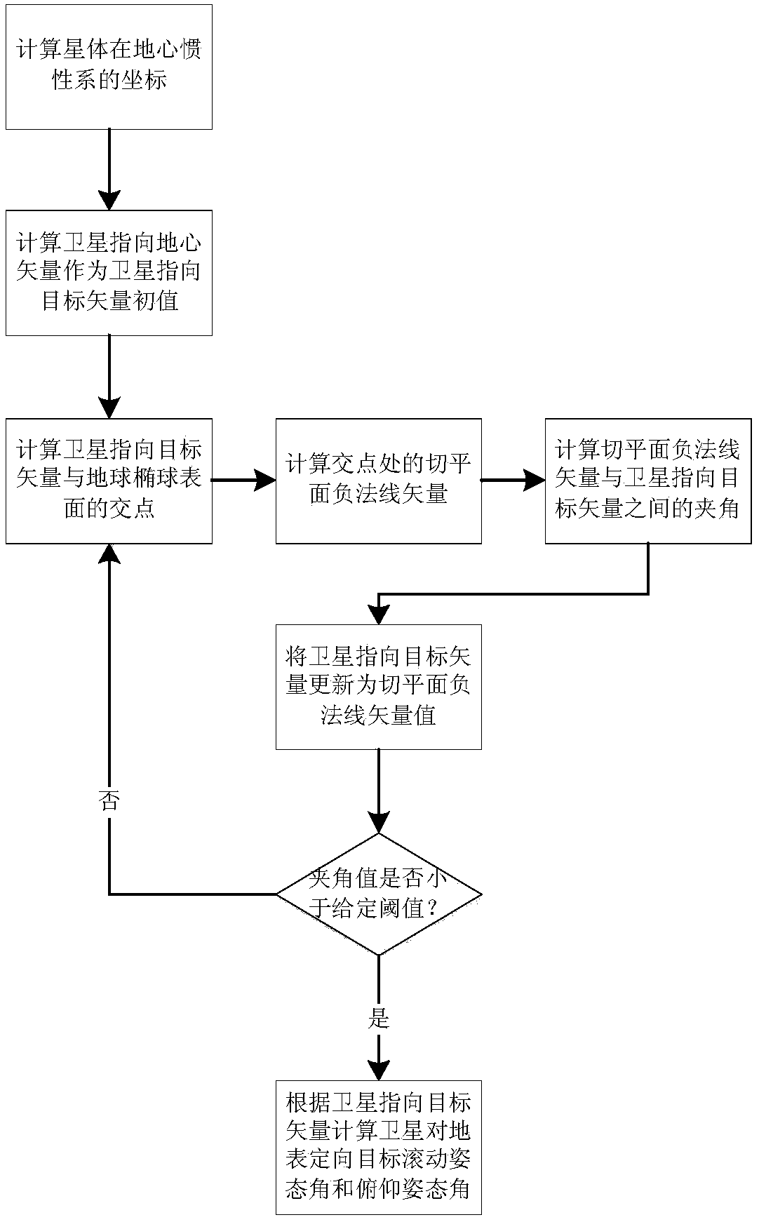 Method for calculating earth's surface-orientated target attitude angle of spacecraft