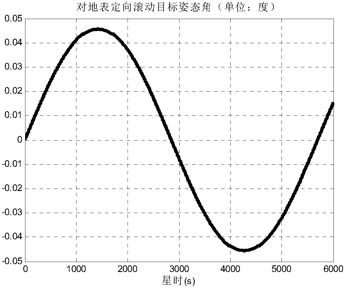 Method for calculating earth's surface-orientated target attitude angle of spacecraft