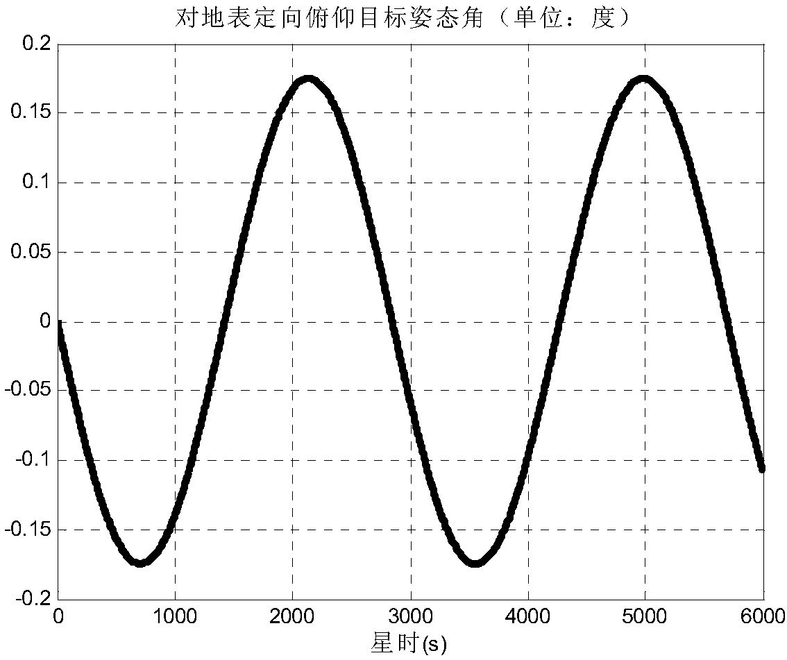 Method for calculating earth's surface-orientated target attitude angle of spacecraft