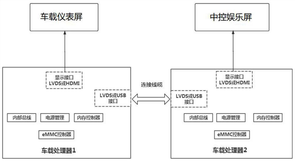 Dual-screen interaction system and dual-screen interaction method of vehicle-mounted instrument screen and central control entertainment screen