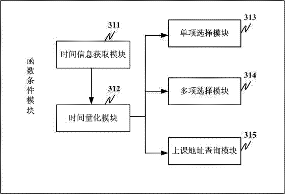 Campus study room query system and method