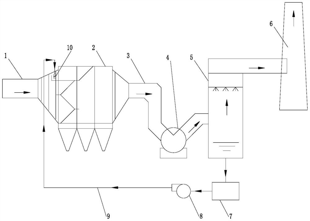 High temperature flue gas evaporative desulfurization wastewater treatment system