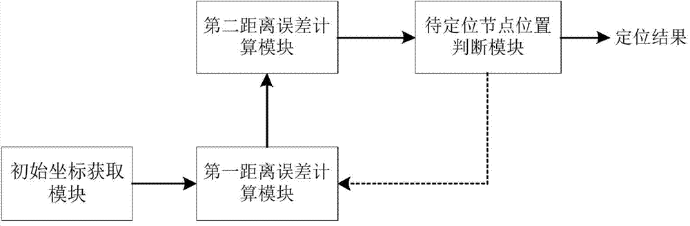 WIFI (wireless fidelity) network based RSSI (received signal strength indicator) signal strength secondary locating method and device