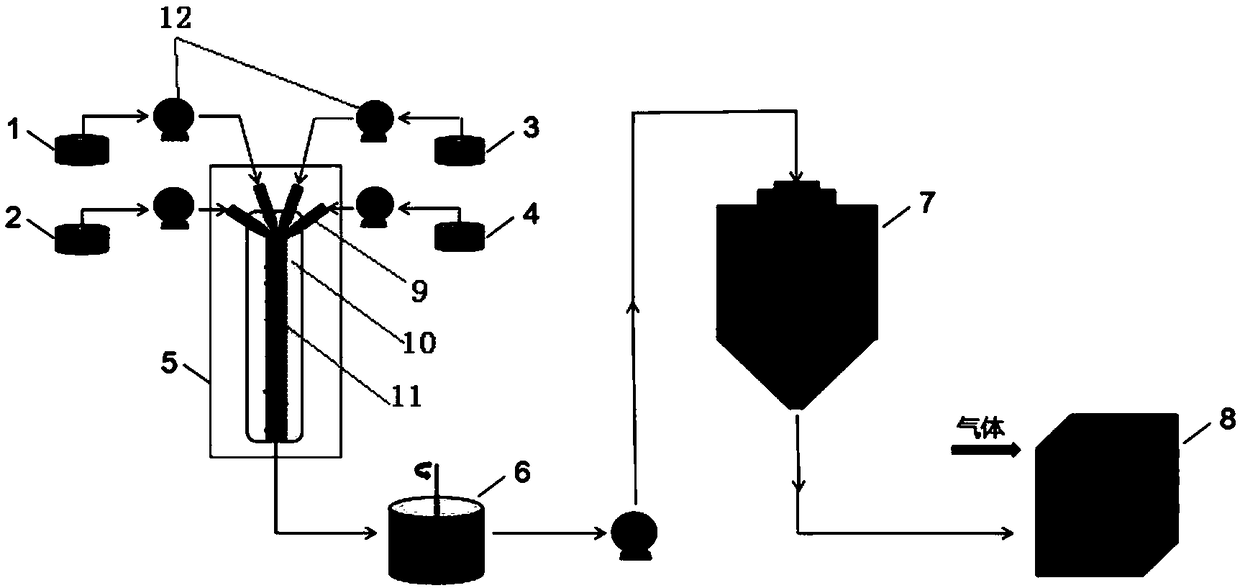 Energy-saving and environment-friendly device for preparing lithium iron phosphate and preparation method