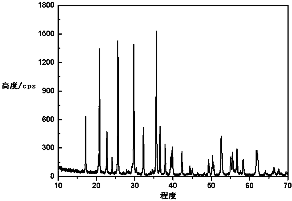 Energy-saving and environment-friendly device for preparing lithium iron phosphate and preparation method