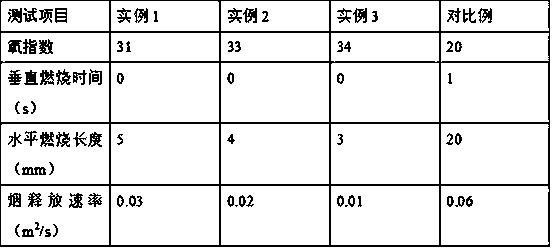 Method for preparing flame-retardant smoke inhibition polypropylene