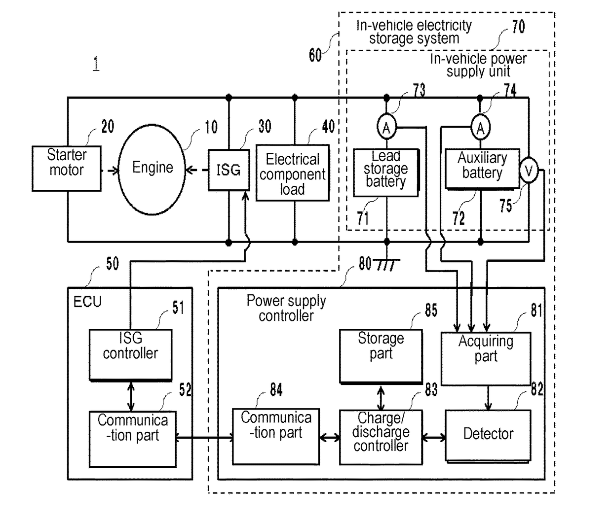 In-vehicle electricity storage system