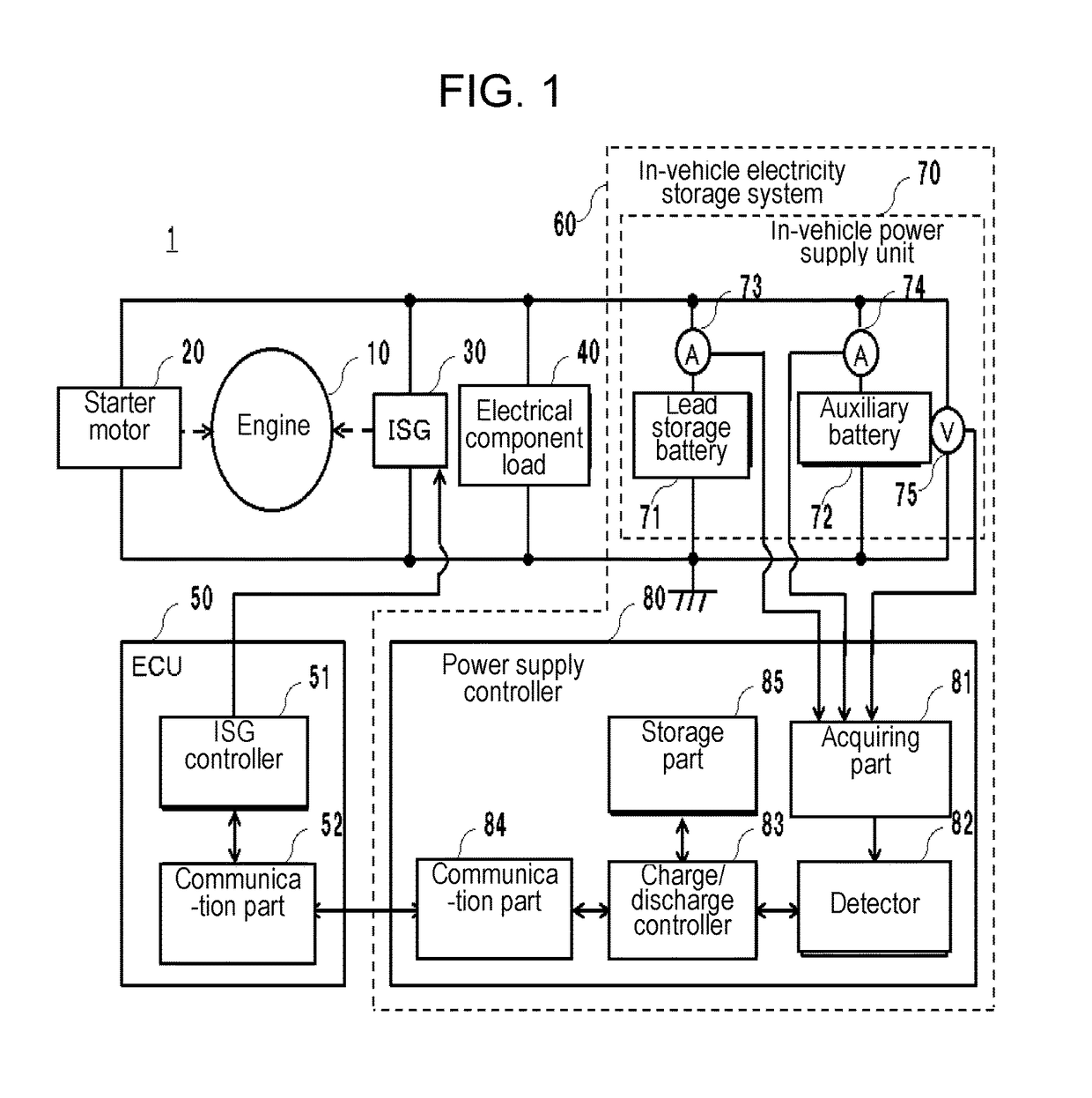 In-vehicle electricity storage system