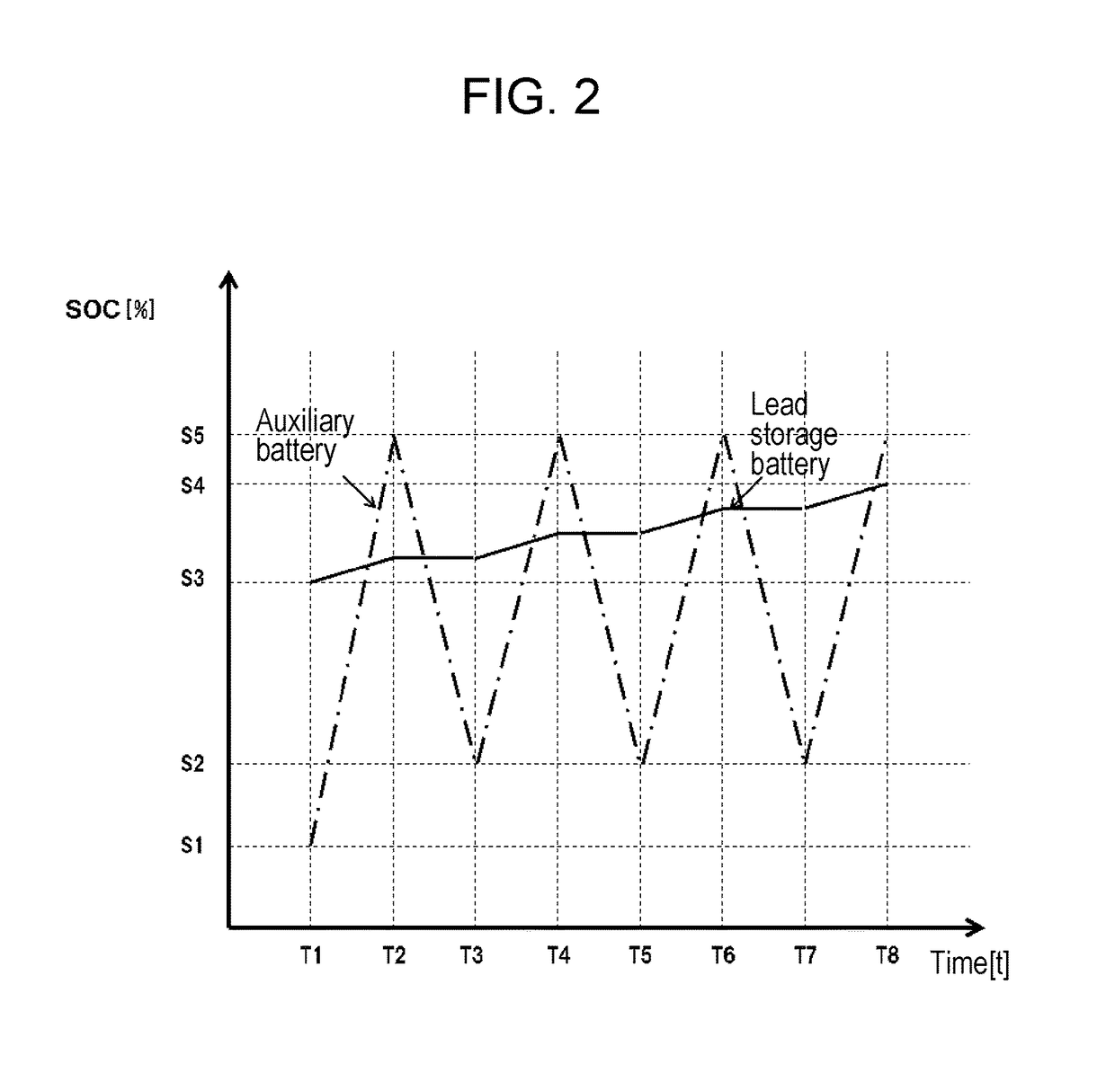 In-vehicle electricity storage system