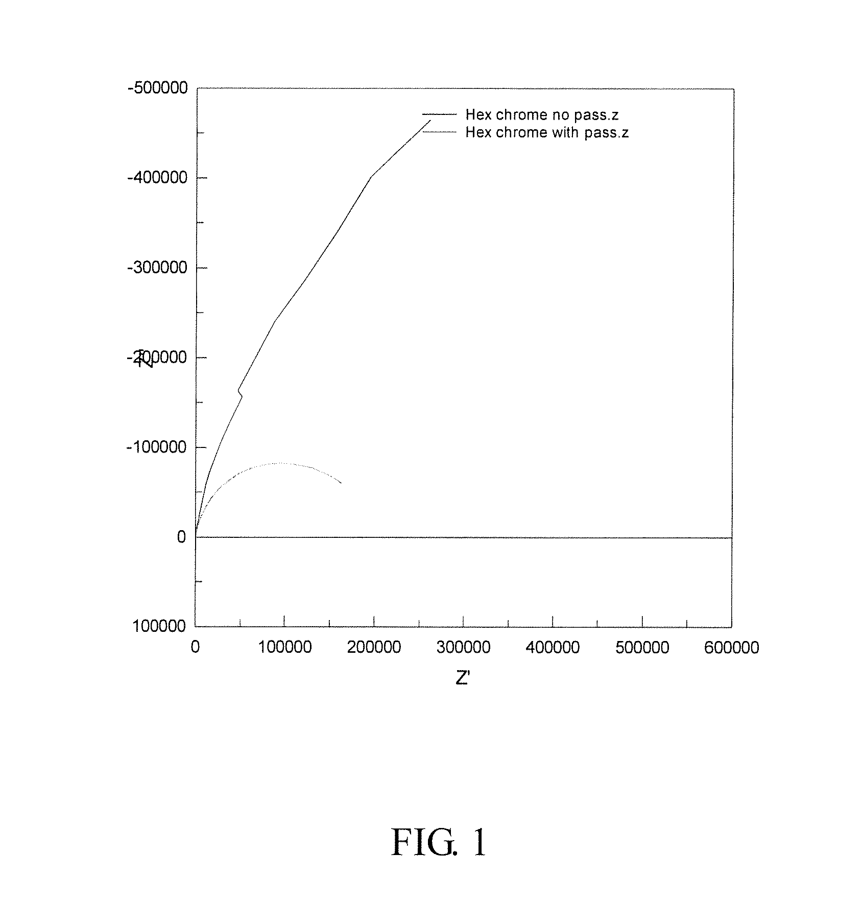 Passivation of Micro-Discontinuous Chromium Deposited From a Trivalent Electrolyte