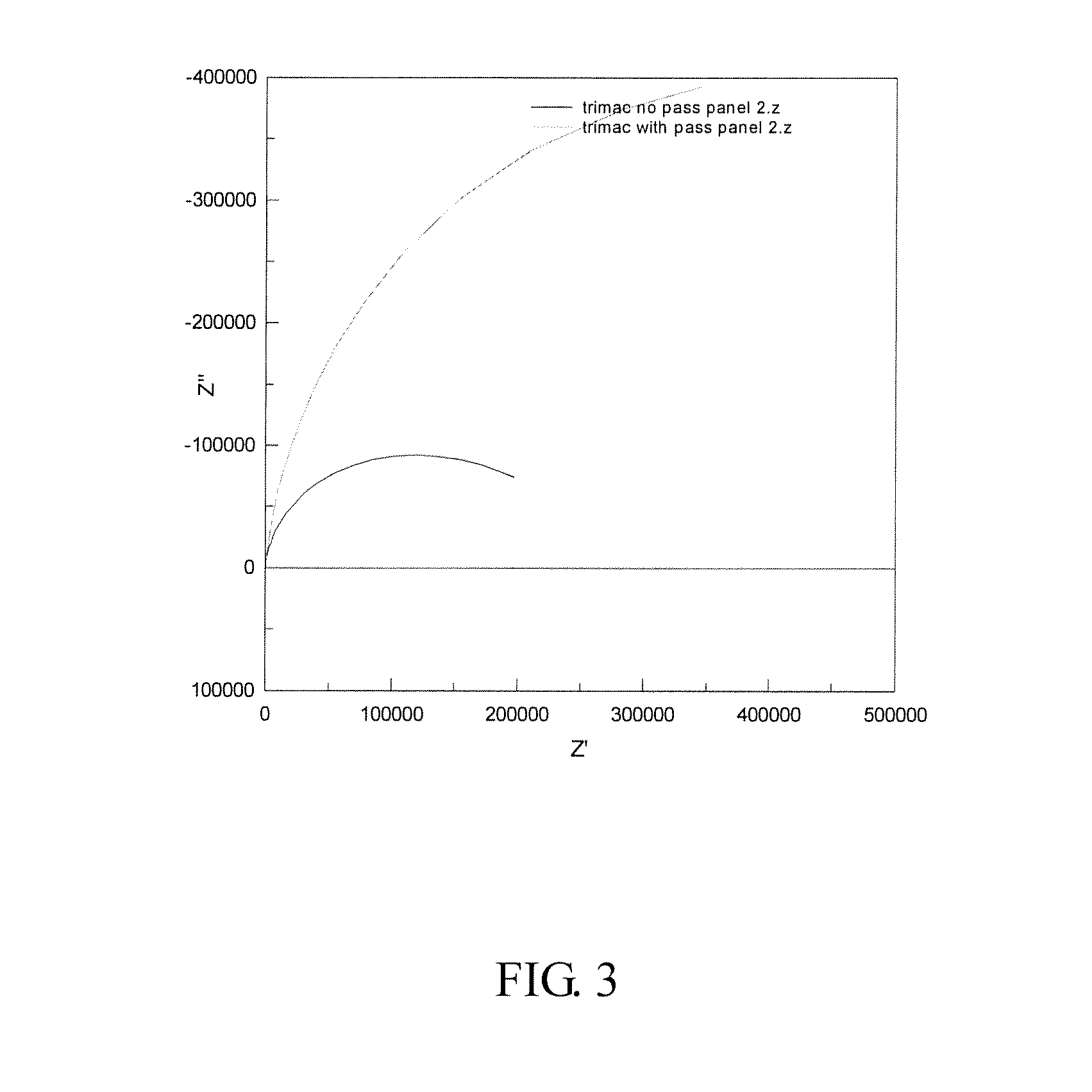 Passivation of Micro-Discontinuous Chromium Deposited From a Trivalent Electrolyte