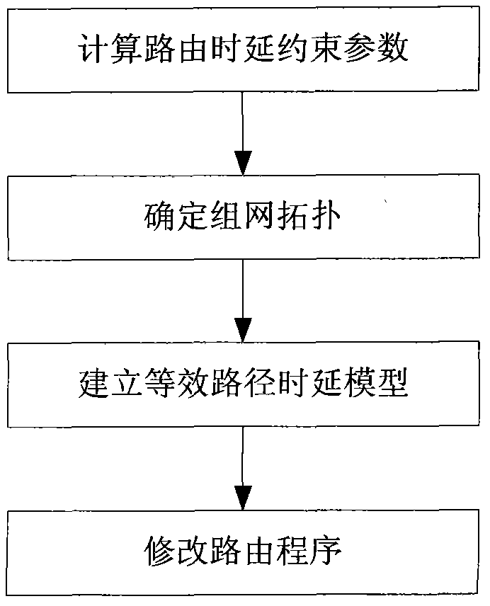 Wireless Mesh network routing based on multi-path concurrence and method thereof