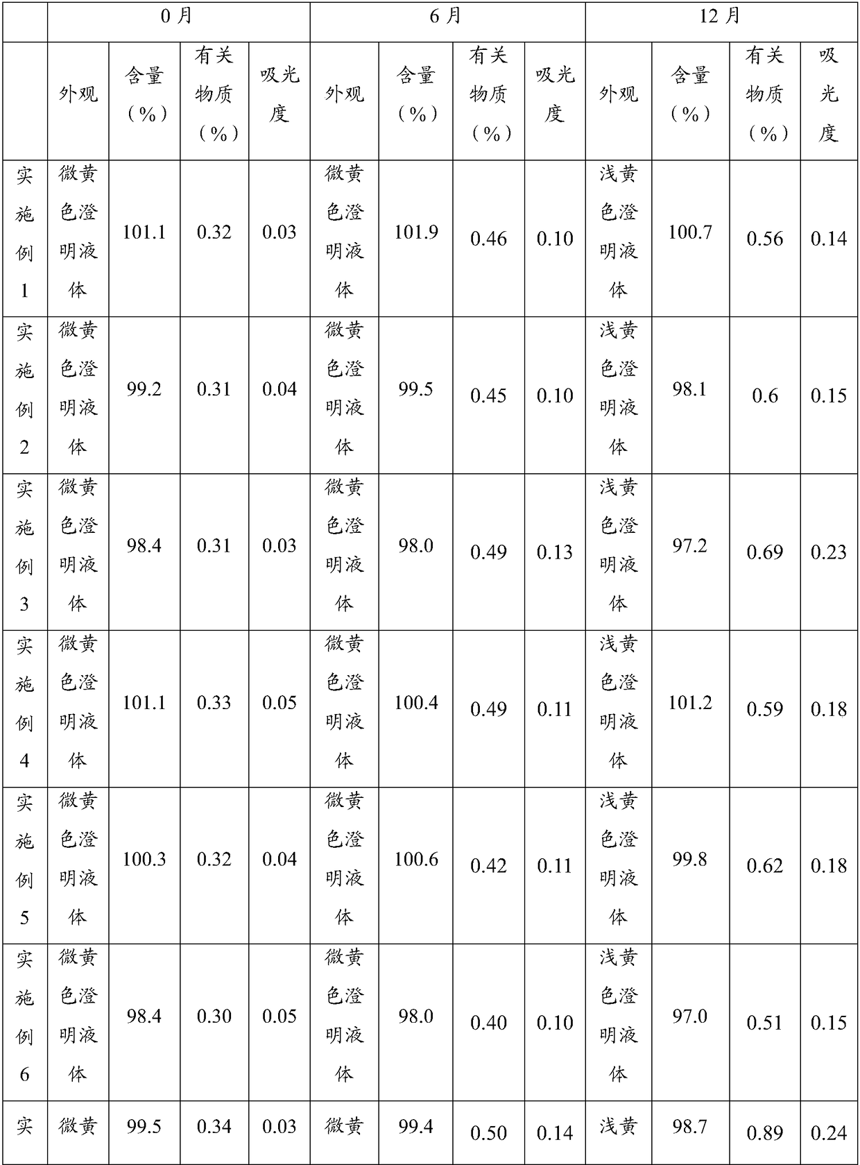 A kind of tobramycin inhalation composition and its preparation method and application