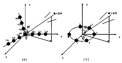 MIMO-Y type antenna array forming method based on electromagnetic vector sensors