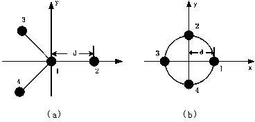 MIMO-Y type antenna array forming method based on electromagnetic vector sensors