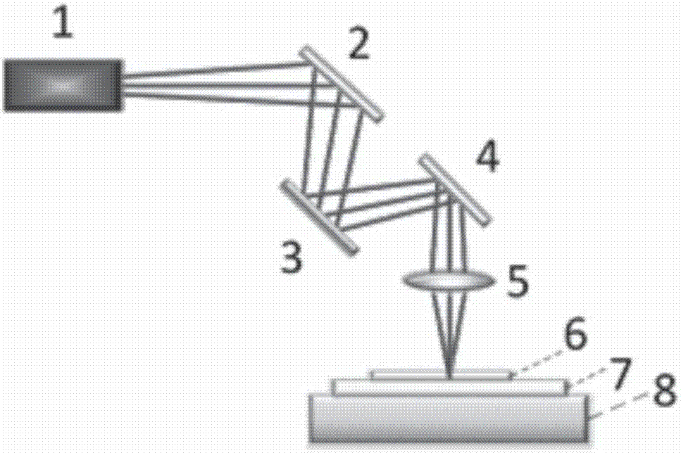 Device and method for using laser to induce plasmas to process non-metallic material