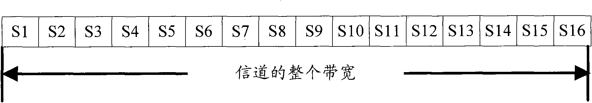 Pretreating method, device and system in frequency domain resource scheduling