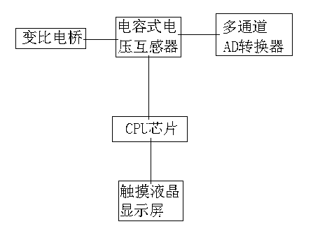 Multifunctional variable ratio electric bridge tester and testing method