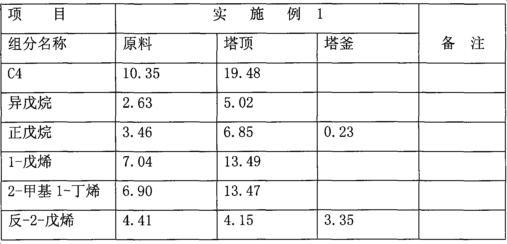 Method for preparing dicyclopentadiene and emulsifying packed tower used thereby