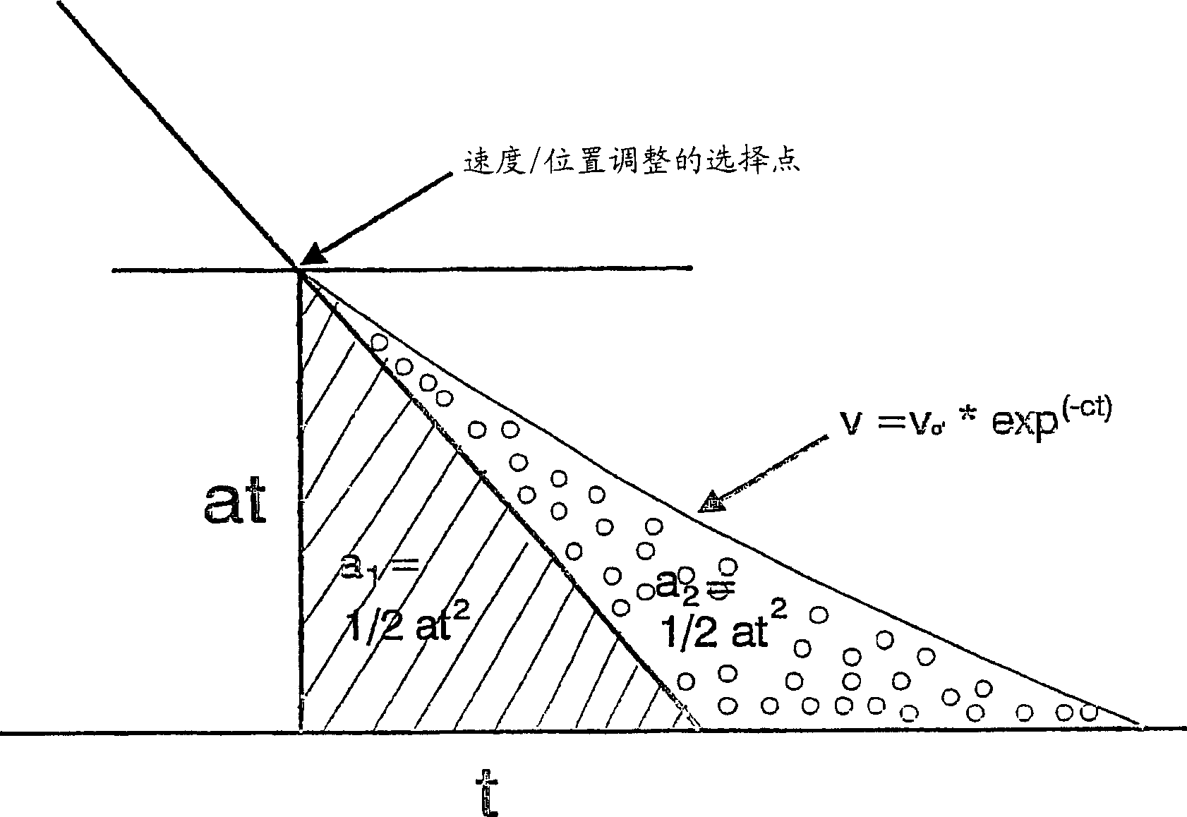 Elevator control method