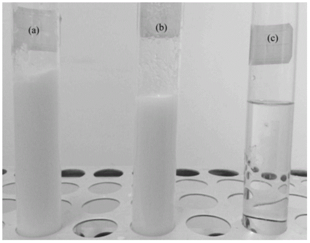 A method of adding ammonium citrate to prepare nanoscale yttrium aluminum garnet powder