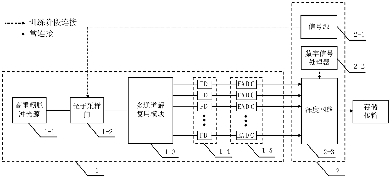 High-speed and high-precision photo-analog-digital conversion device and method capable of achieving intelligent signal processing