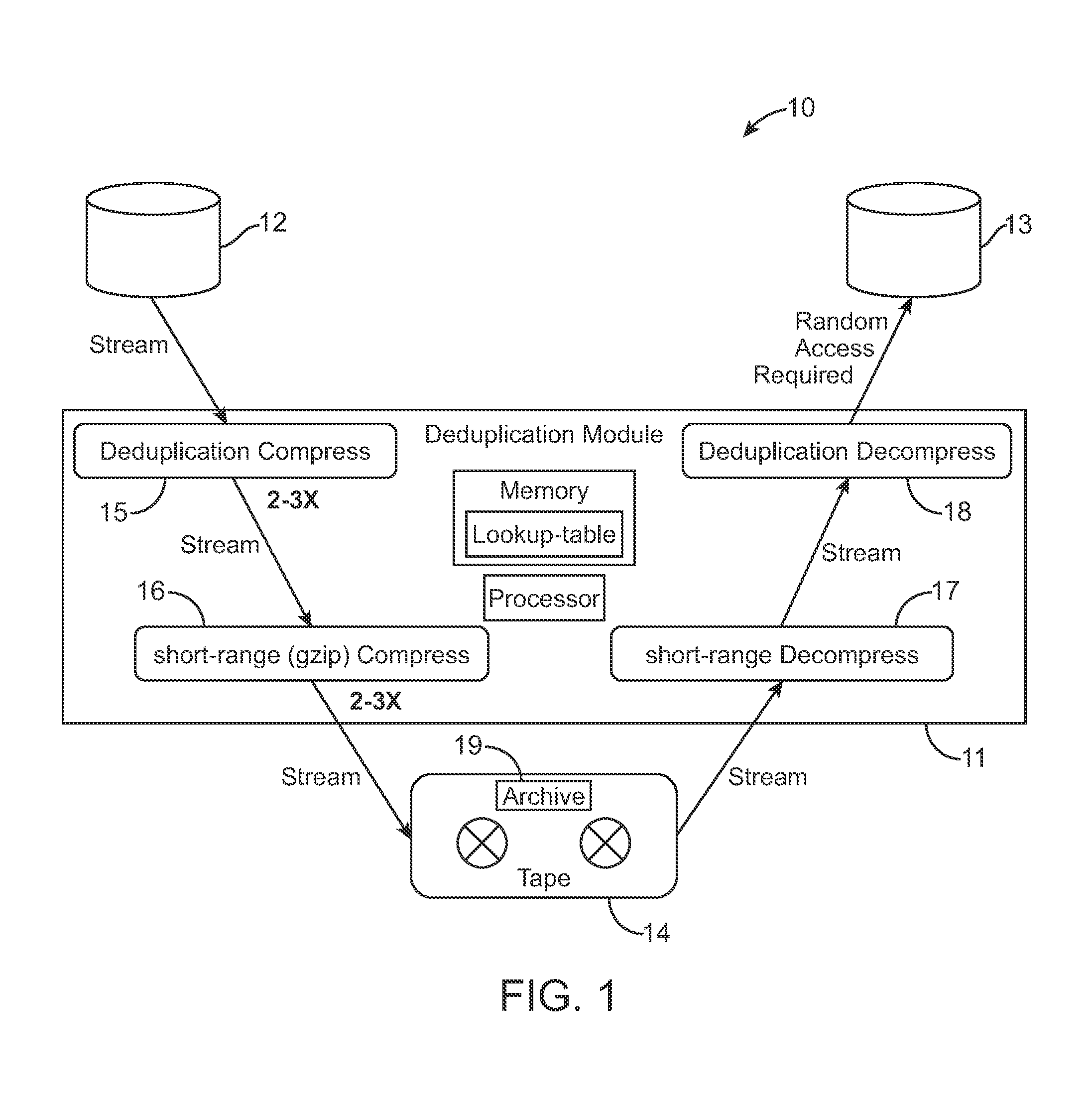 Data deduplication for streaming sequential data storage applications