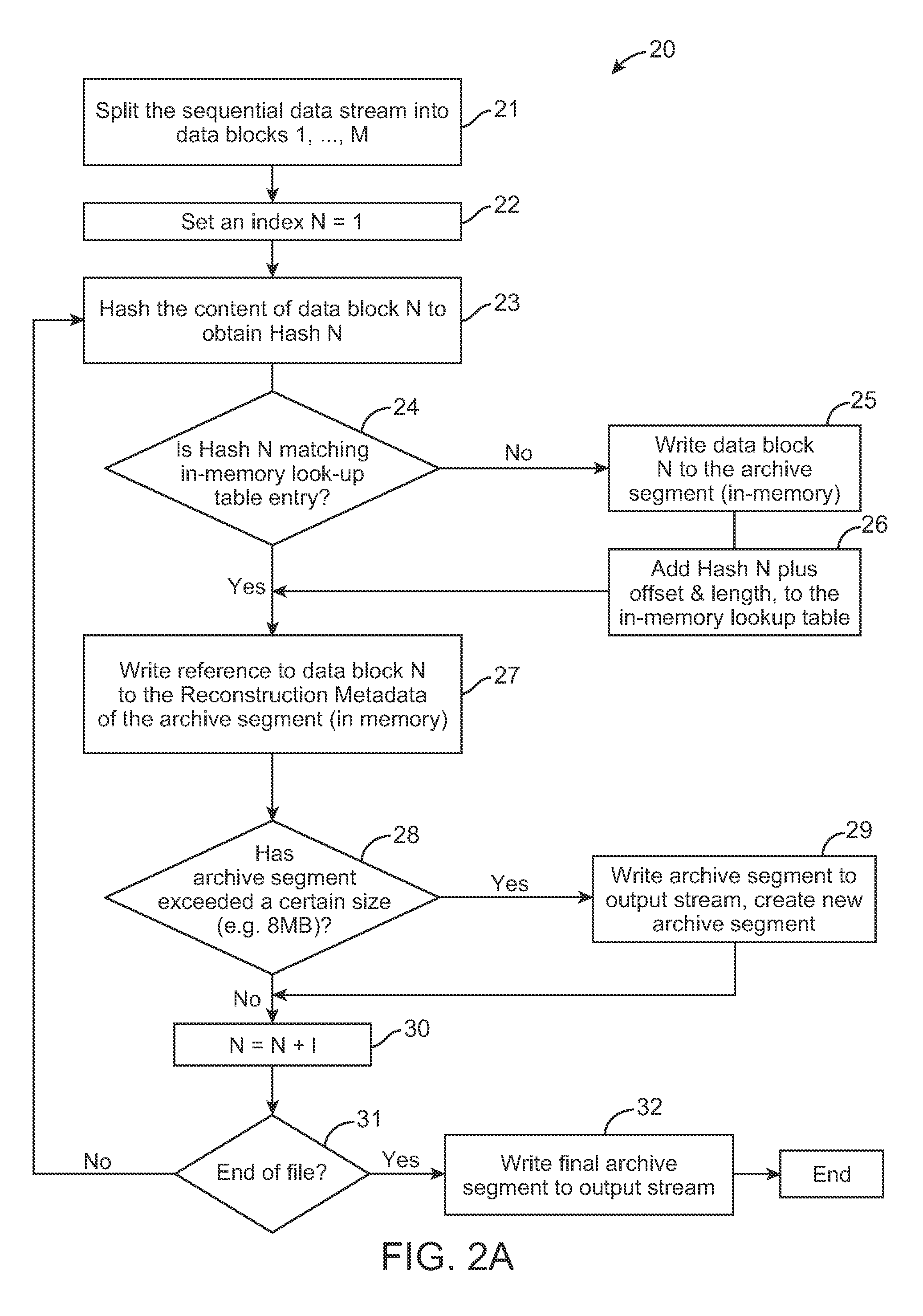 Data deduplication for streaming sequential data storage applications