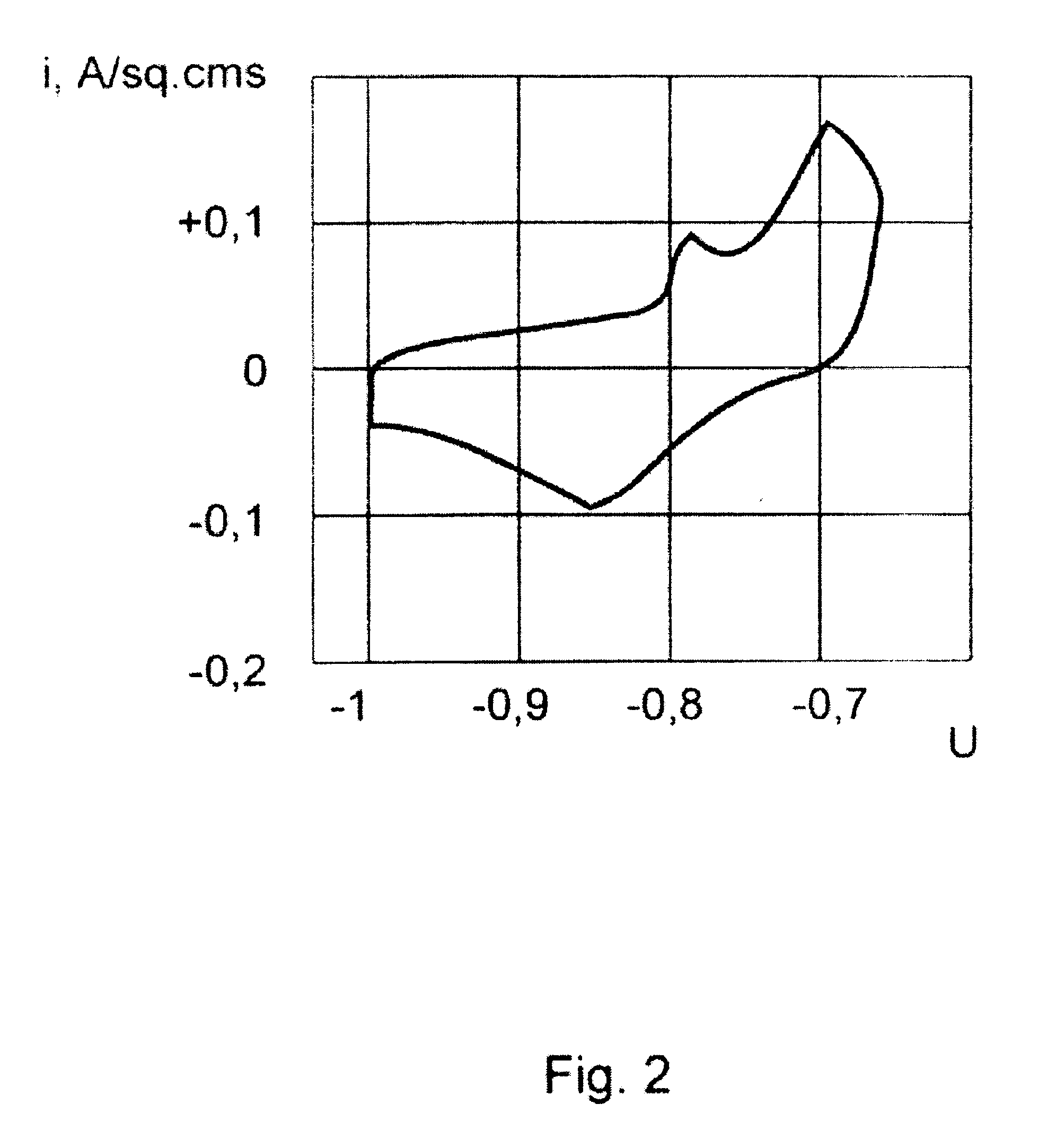 Electrochemical energy storage device of high specific power and electrodes for said device