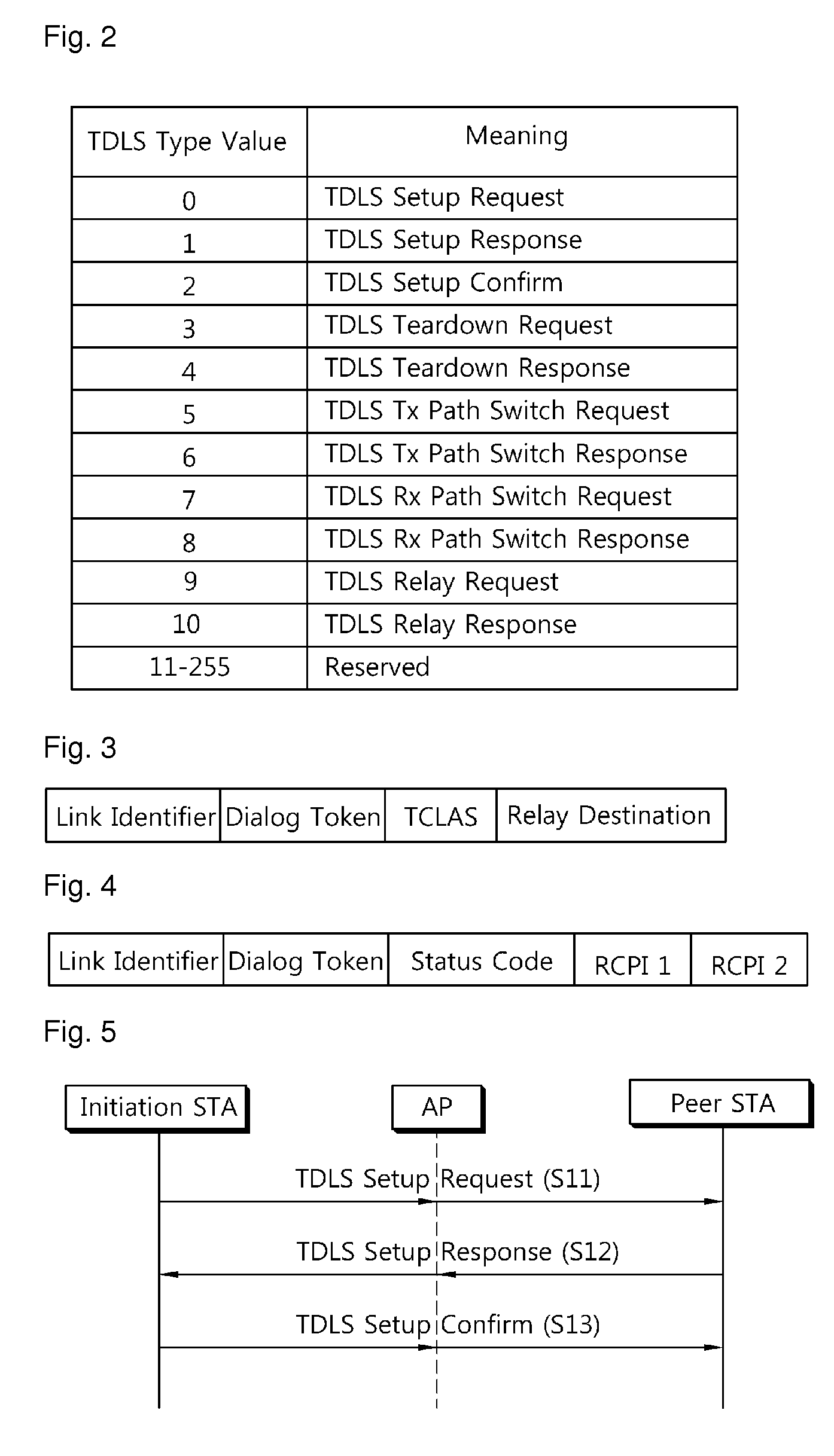 Method and apparatus for transmitting data in DLS wireless network