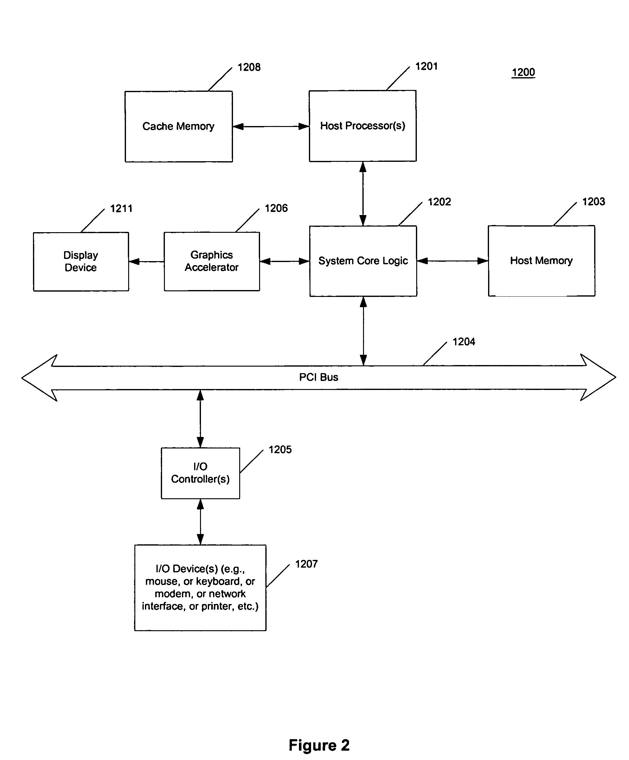 Apparatus for parallel vector table look-up