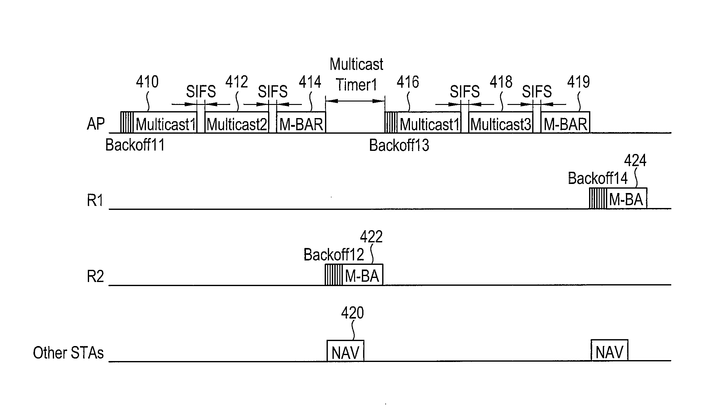 Device and method for multicast in wireless local access network