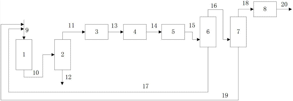 A kind of purification method of trifluoromethane