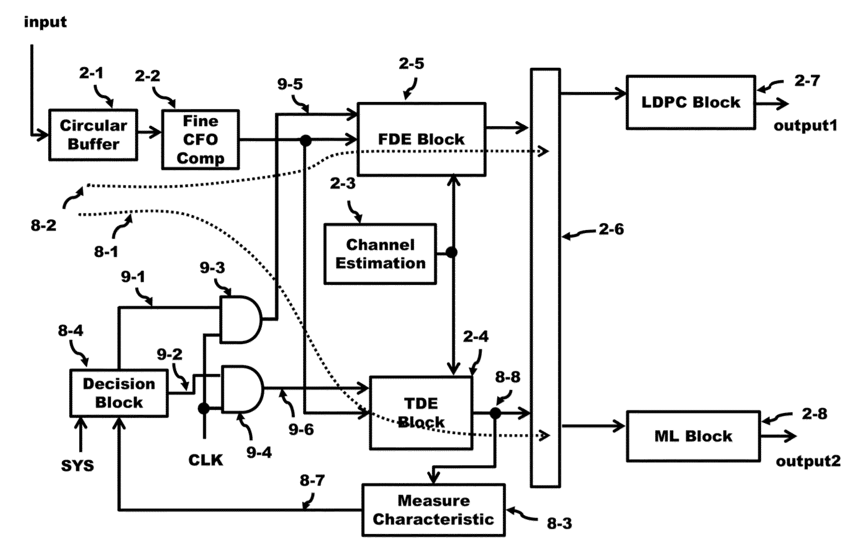 Method and Apparatus of an Architecture to Switch Equalization Based on Signal Delay Spread