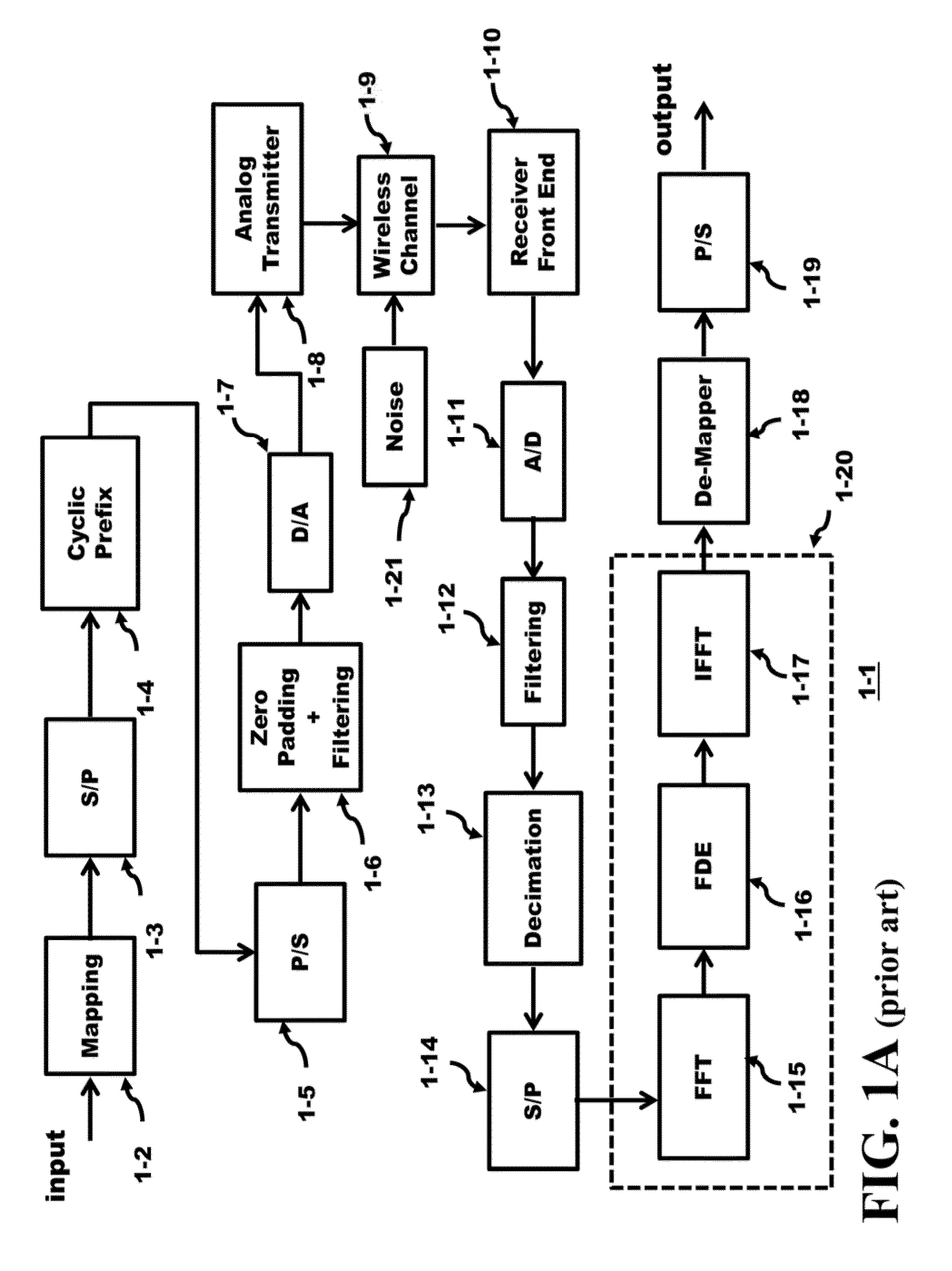 Method and Apparatus of an Architecture to Switch Equalization Based on Signal Delay Spread