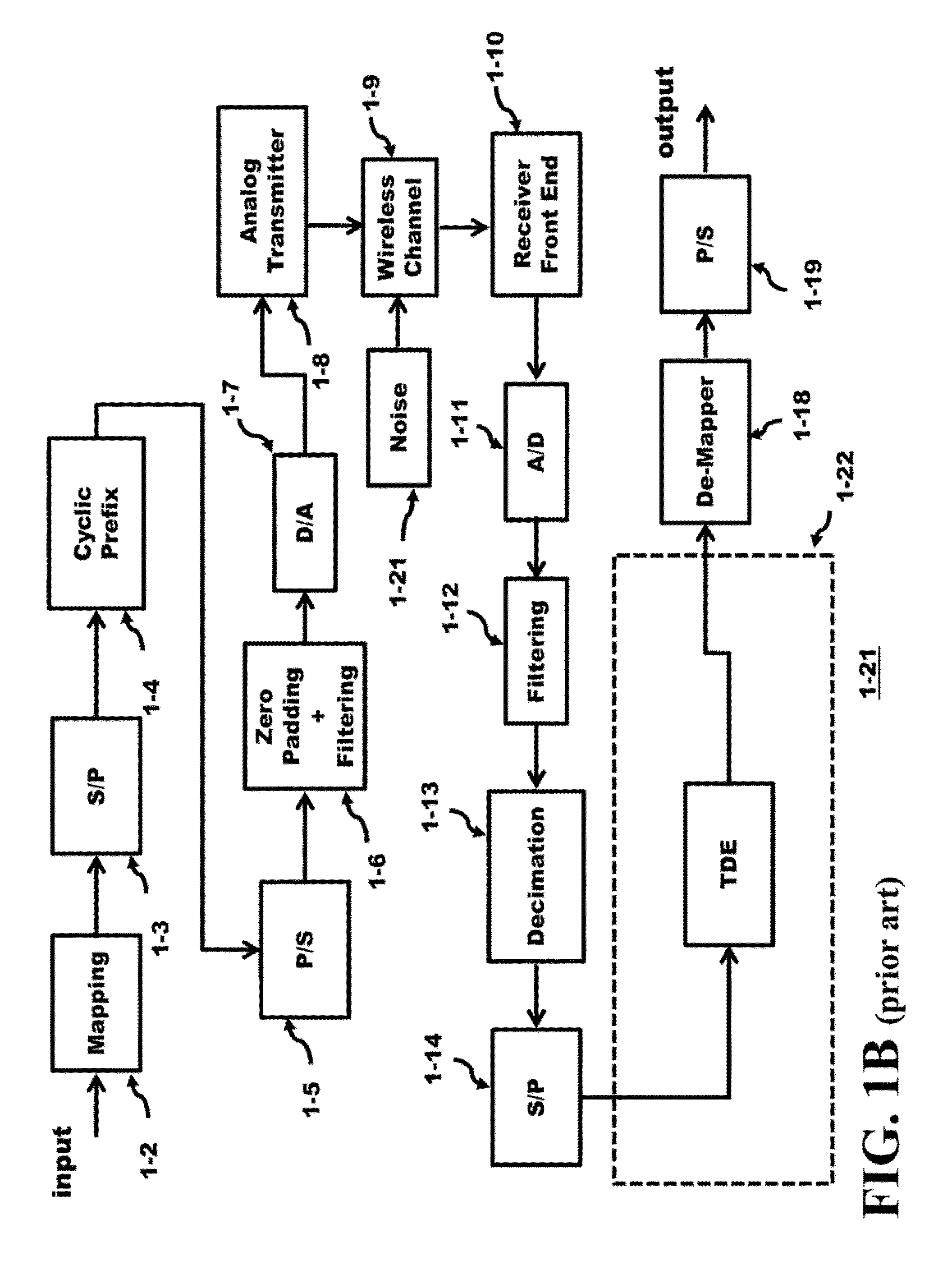 Method and Apparatus of an Architecture to Switch Equalization Based on Signal Delay Spread