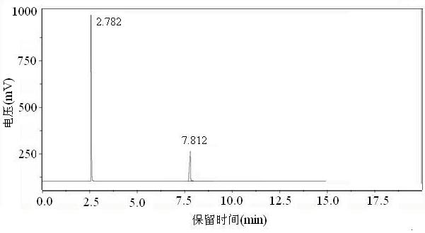 Application of ionic liquid and catalytic oxime removal method thereof