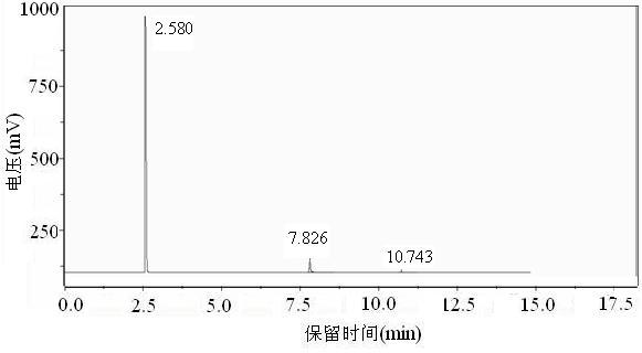 Application of ionic liquid and catalytic oxime removal method thereof