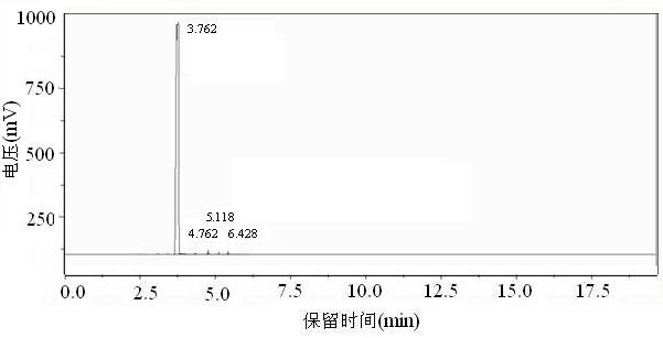 Application of ionic liquid and catalytic oxime removal method thereof