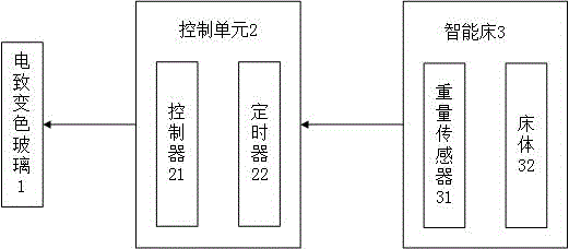 Awakening device and method