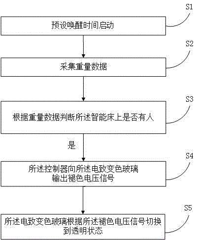 Awakening device and method