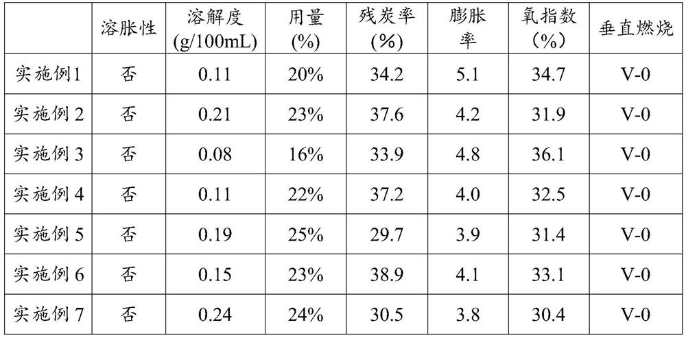 Biomass composite ammonium polyphosphate intumescent flame retardant, preparation method and application thereof