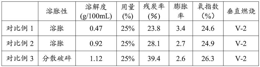 Biomass composite ammonium polyphosphate intumescent flame retardant, preparation method and application thereof