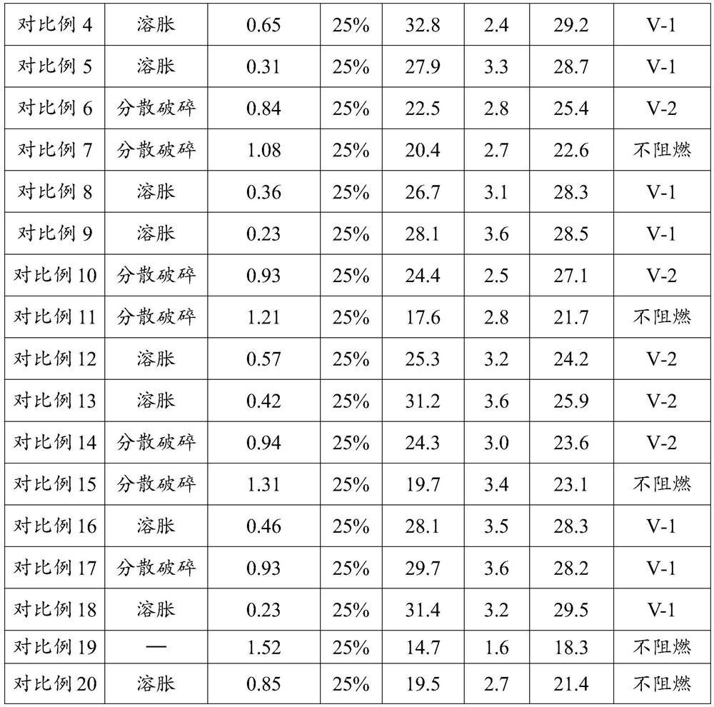 Biomass composite ammonium polyphosphate intumescent flame retardant, preparation method and application thereof