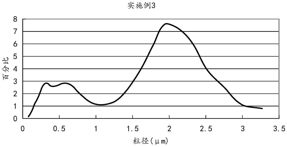 Alumina slurry and preparation method and application thereof